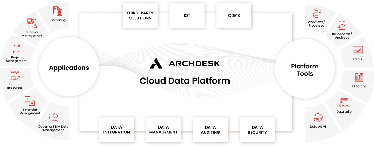Archdesk云数据平台